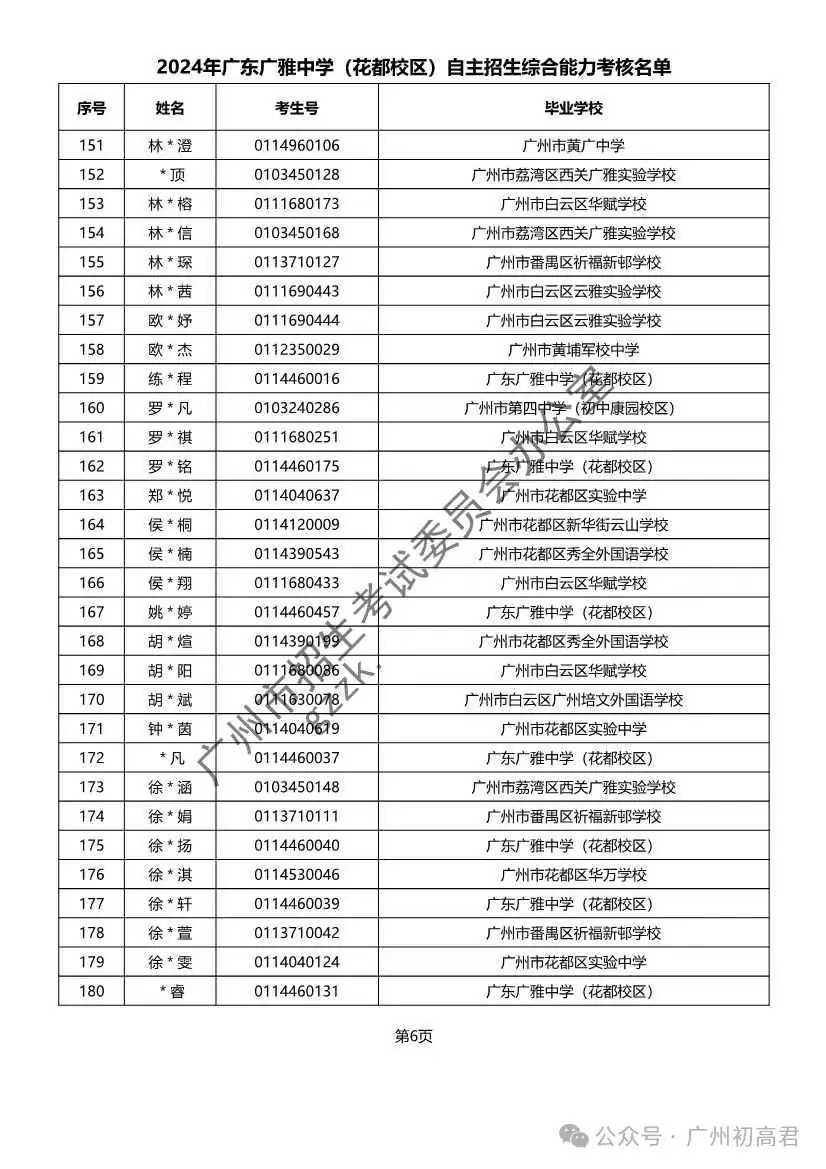 重磅!2024年广州中考自主招生综合能力考核资格考生名单出炉!!有你的名字吗? 第116张 重磅!2024年广州中考自主招生综合能力考核资格考生名单出炉!!有你的名字吗? 第116张