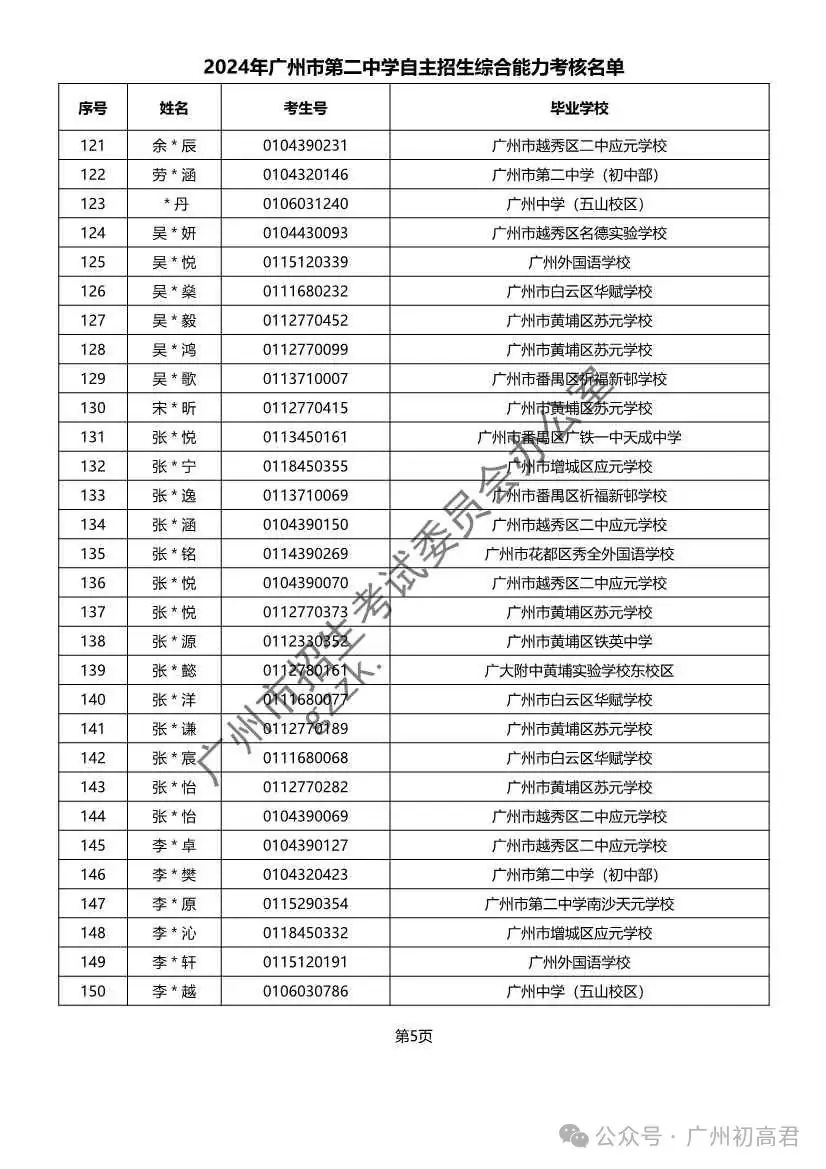 重磅!2024年广州中考自主招生综合能力考核资格考生名单出炉!!有你的名字吗? 第49张 重磅!2024年广州中考自主招生综合能力考核资格考生名单出炉!!有你的名字吗? 第49张