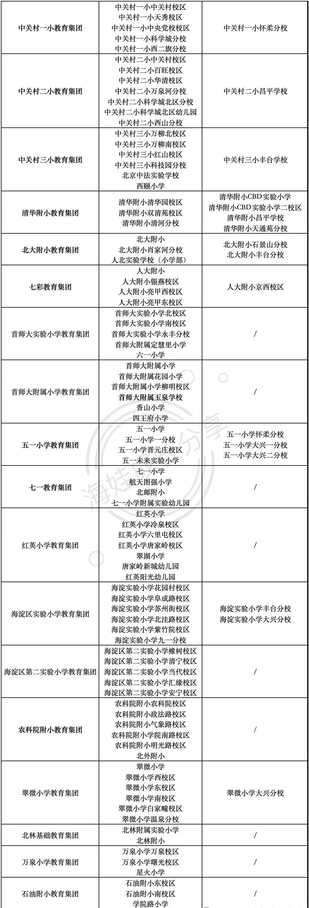 中科院附属玉泉小学 | 海淀 · 永定路学区 40%直升首师大一分校 学校招生划片(2023年12个班) 第65张 中科院附属玉泉小学 | 海淀 · 永定路学区 40%直升首师大一分校 学校招生划片(2023年12个班) 第65张