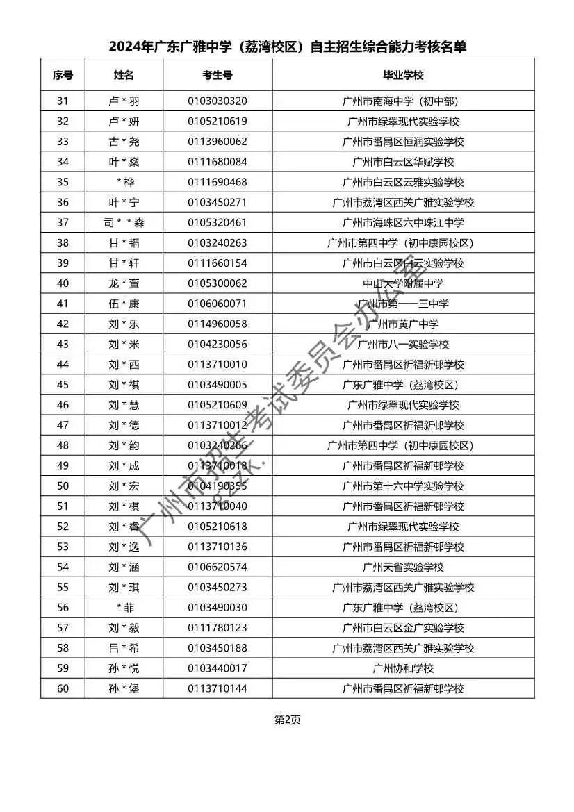 重磅!2024年广州中考自主招生综合能力考核资格考生名单出炉!!有你的名字吗? 第29张 重磅!2024年广州中考自主招生综合能力考核资格考生名单出炉!!有你的名字吗? 第29张