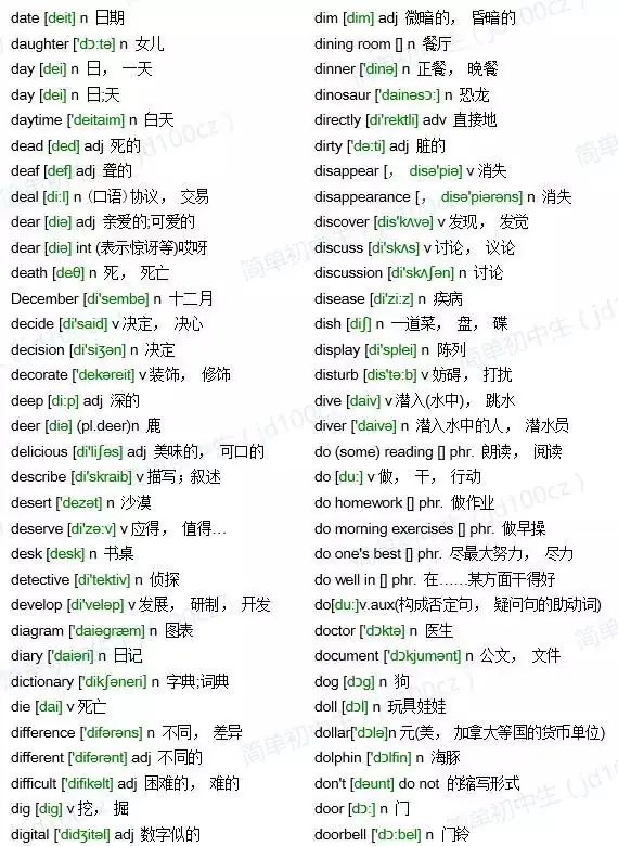 中考英语1600词汇(含音标) 第10张