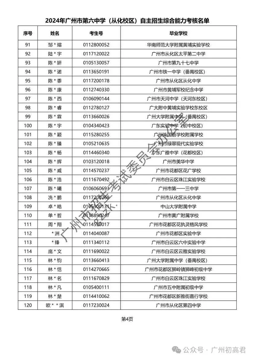 重磅!2024年广州中考自主招生综合能力考核资格考生名单出炉!!有你的名字吗? 第147张 重磅!2024年广州中考自主招生综合能力考核资格考生名单出炉!!有你的名字吗? 第147张