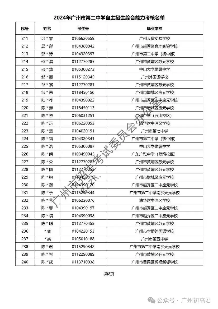 重磅!2024年广州中考自主招生综合能力考核资格考生名单出炉!!有你的名字吗? 第52张 重磅!2024年广州中考自主招生综合能力考核资格考生名单出炉!!有你的名字吗? 第52张