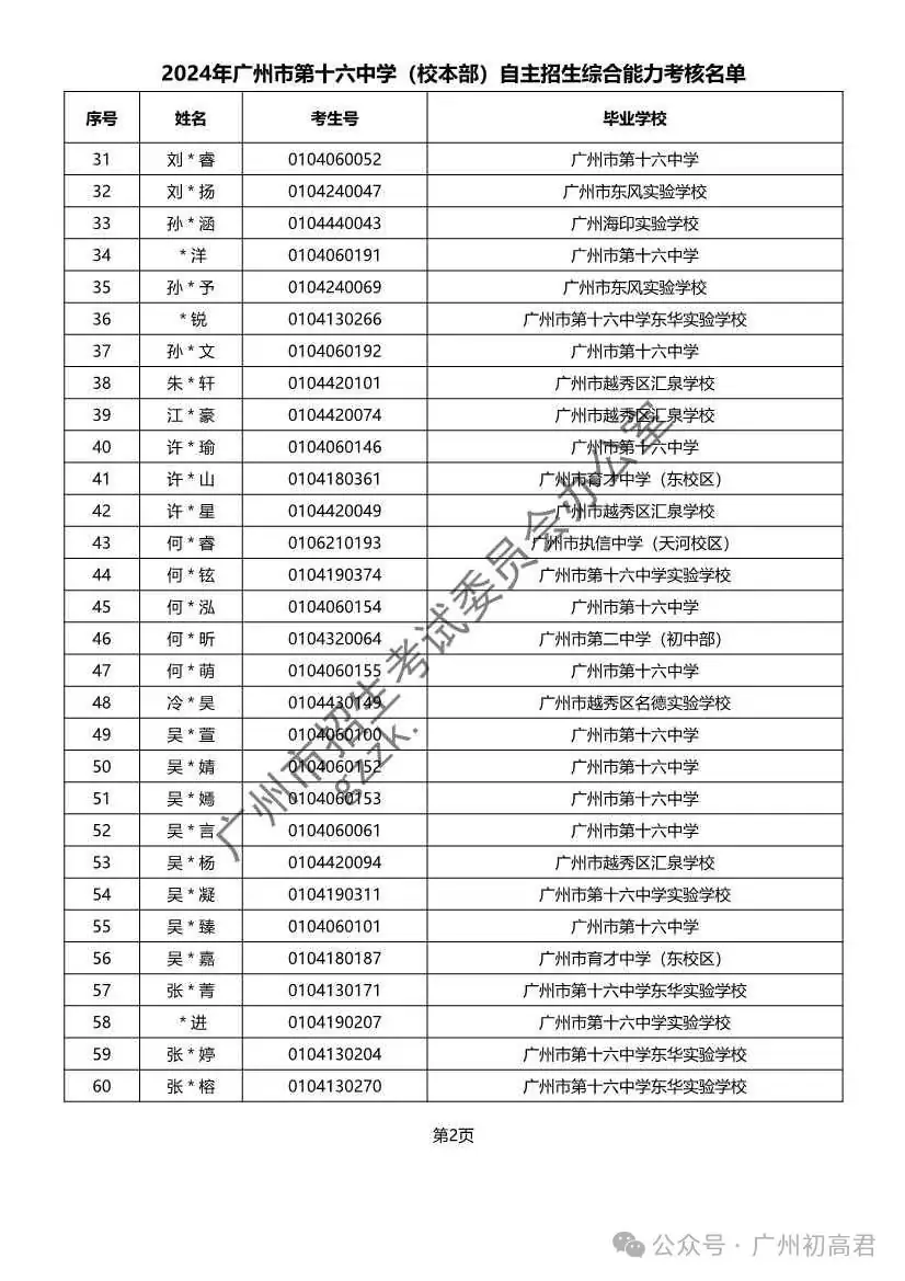 重磅!2024年广州中考自主招生综合能力考核资格考生名单出炉!!有你的名字吗? 第183张 重磅!2024年广州中考自主招生综合能力考核资格考生名单出炉!!有你的名字吗? 第183张