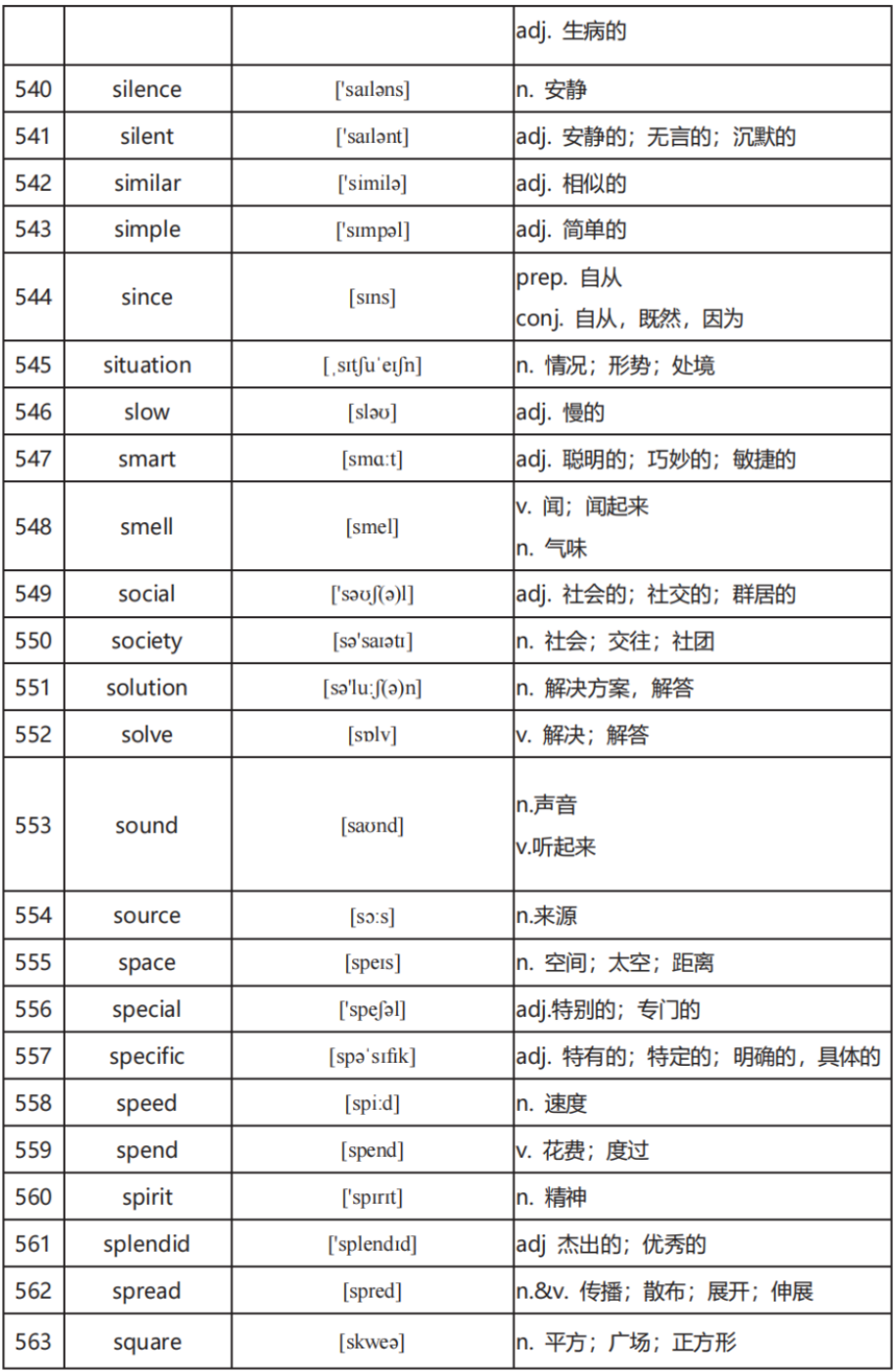 中考英语高频词汇600:全面掌握关键词汇(二) 第17张 中考英语高频词汇600:全面掌握关键词汇(二) 第17张