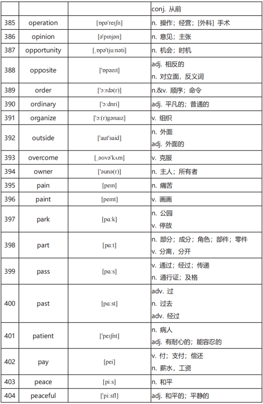 中考英语高频词汇600:全面掌握关键词汇(二) 第10张 中考英语高频词汇600:全面掌握关键词汇(二) 第10张
