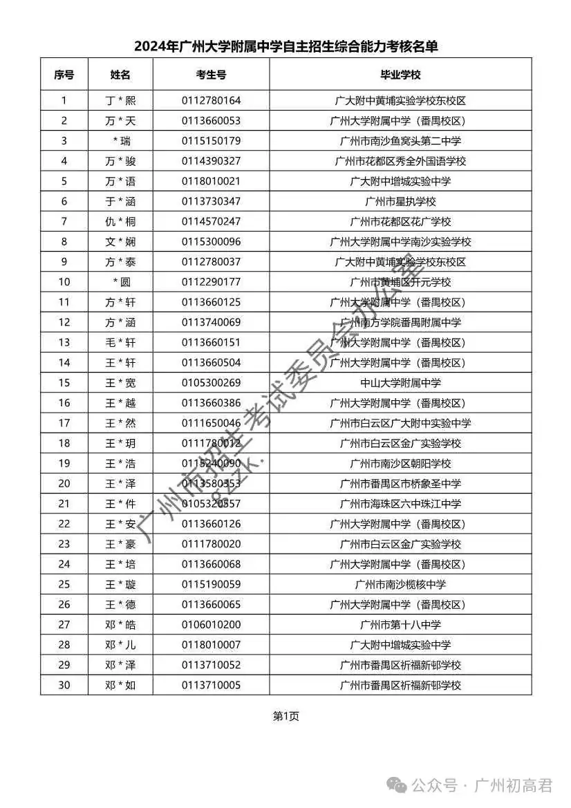 重磅!2024年广州中考自主招生综合能力考核资格考生名单出炉!!有你的名字吗? 第84张 重磅!2024年广州中考自主招生综合能力考核资格考生名单出炉!!有你的名字吗? 第84张