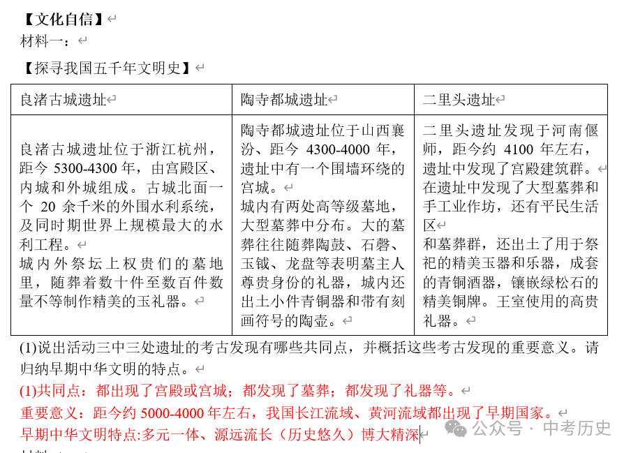 2024年中考历史终极押题(绝密)第1-3期 第8张 2024年中考历史终极押题(绝密)第1-3期 第8张