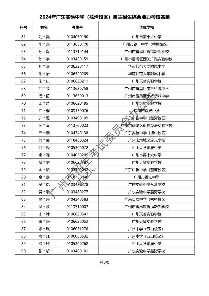 重磅!2024年广州中考自主招生综合能力考核资格考生名单出炉啦! 第11张 重磅!2024年广州中考自主招生综合能力考核资格考生名单出炉啦! 第11张