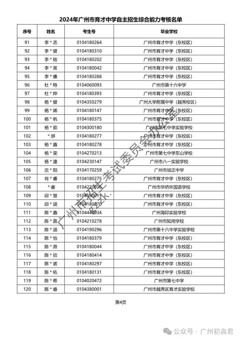 重磅!2024年广州中考自主招生综合能力考核资格考生名单出炉!!有你的名字吗? 第192张 重磅!2024年广州中考自主招生综合能力考核资格考生名单出炉!!有你的名字吗? 第192张