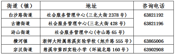 慈溪市城区公办小学初中招生通告!学区划分公布! 第1张 慈溪市城区公办小学初中招生通告!学区划分公布! 第1张