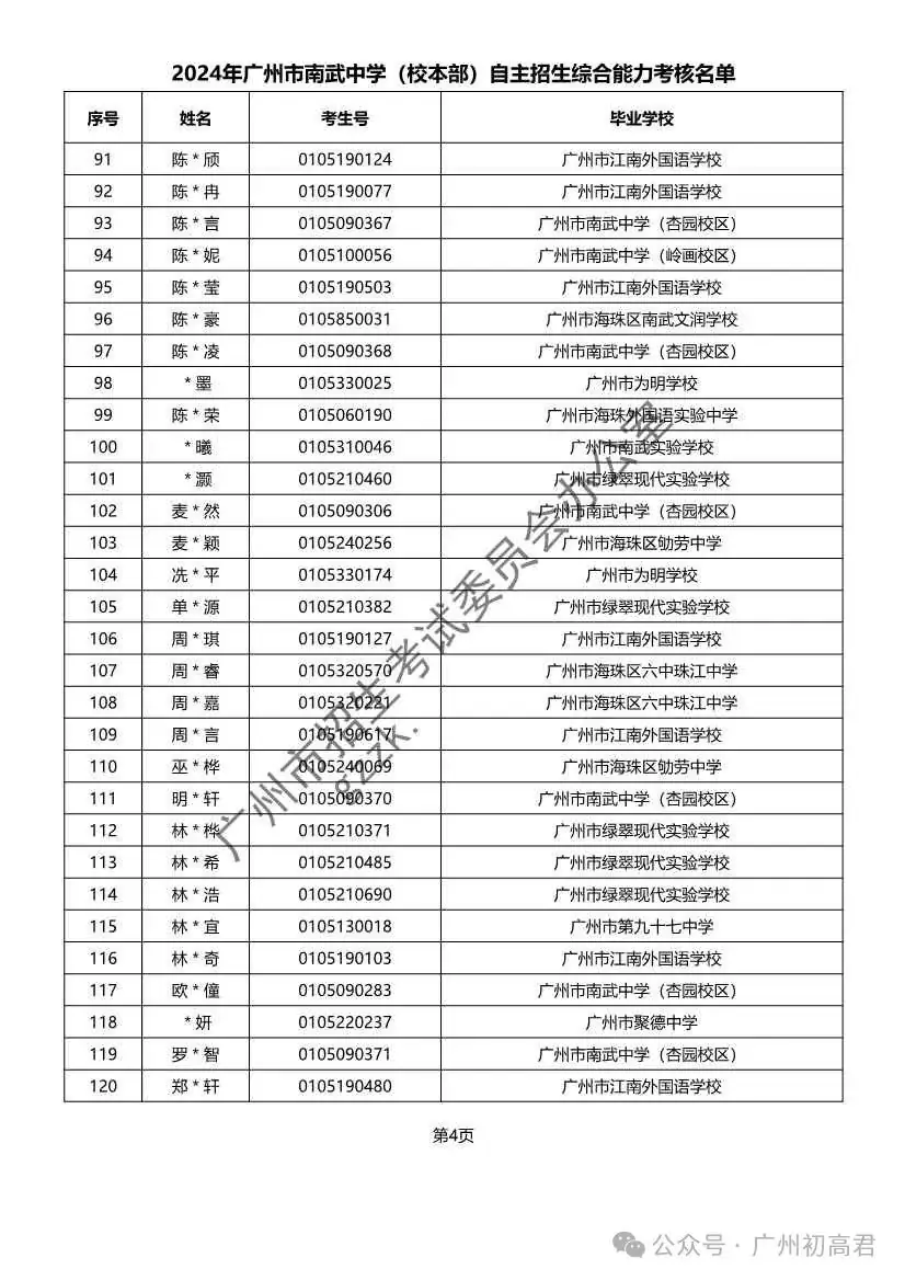 重磅!2024年广州中考自主招生综合能力考核资格考生名单出炉!!有你的名字吗? 第211张 重磅!2024年广州中考自主招生综合能力考核资格考生名单出炉!!有你的名字吗? 第211张