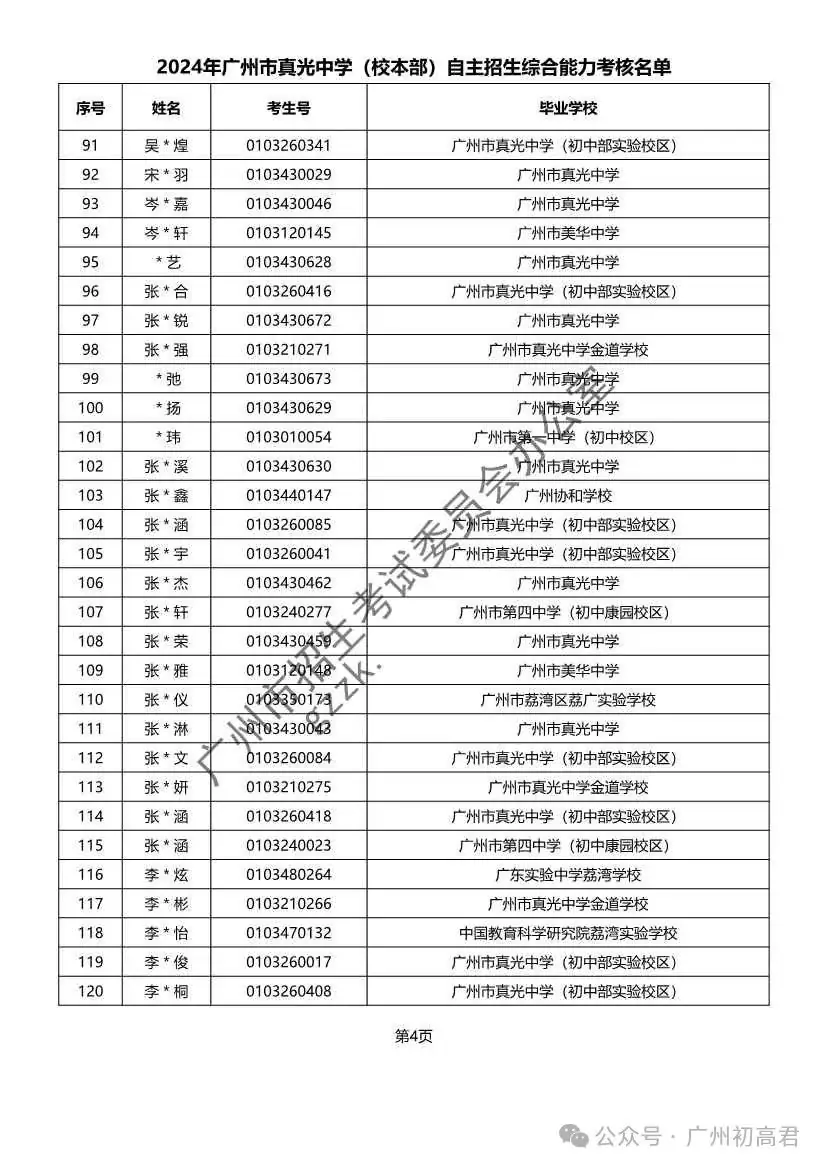 重磅!2024年广州中考自主招生综合能力考核资格考生名单出炉!!有你的名字吗? 第164张 重磅!2024年广州中考自主招生综合能力考核资格考生名单出炉!!有你的名字吗? 第164张
