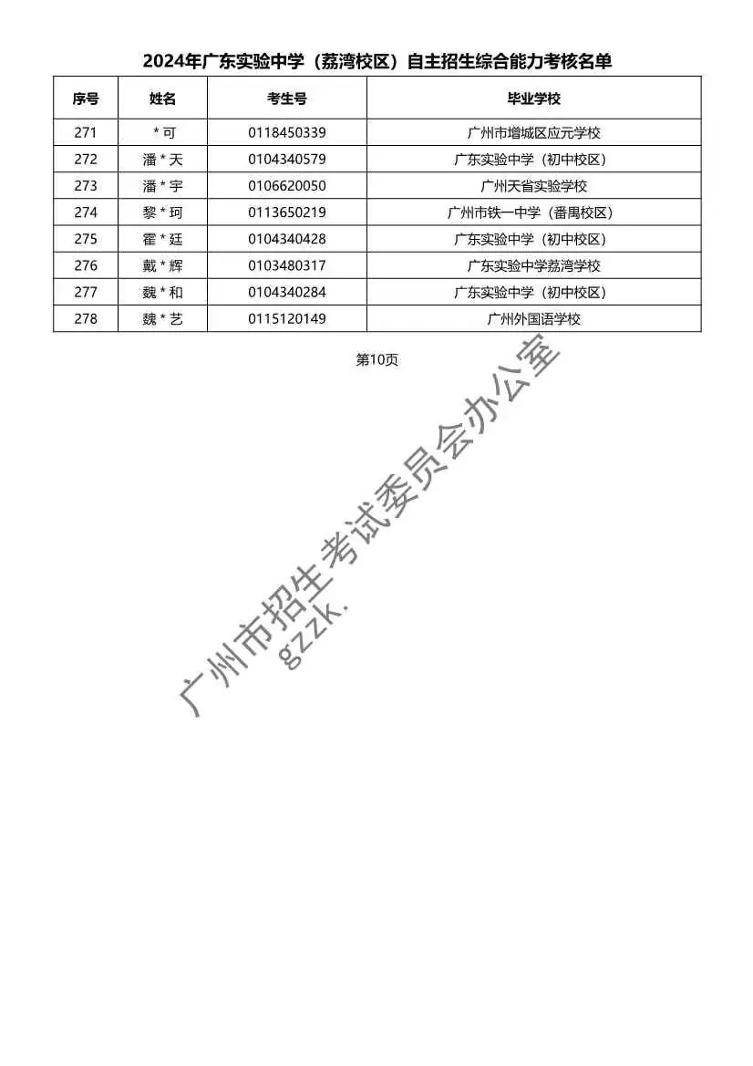 重磅!2024年广州中考自主招生综合能力考核资格考生名单出炉!!有你的名字吗? 第16张 重磅!2024年广州中考自主招生综合能力考核资格考生名单出炉!!有你的名字吗? 第16张