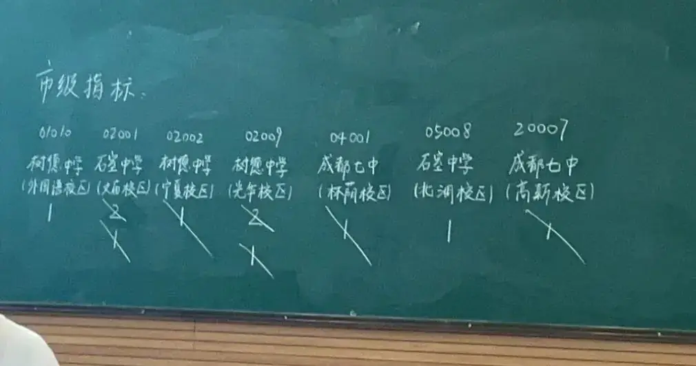 放弃“四七九”“免中考”等直升机会,2024成都指标到校不香了?-第7张图片-四季读书网
