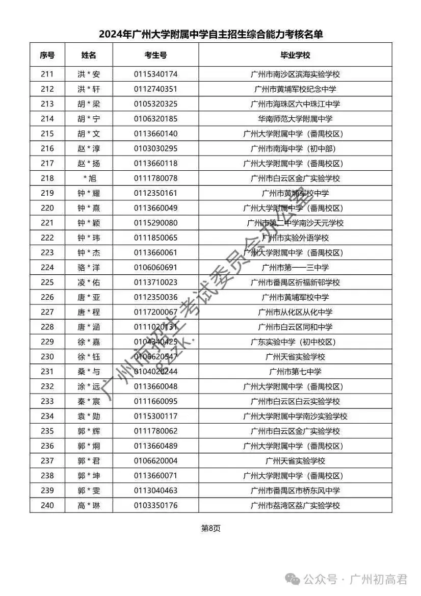重磅!2024年广州中考自主招生综合能力考核资格考生名单出炉!!有你的名字吗? 第91张 重磅!2024年广州中考自主招生综合能力考核资格考生名单出炉!!有你的名字吗? 第91张