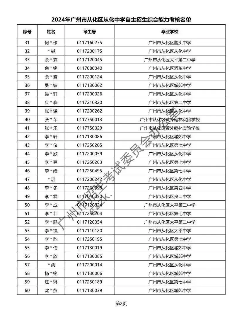重磅!2024年广州中考自主招生综合能力考核资格考生名单出炉!!有你的名字吗? 第349张 重磅!2024年广州中考自主招生综合能力考核资格考生名单出炉!!有你的名字吗? 第349张