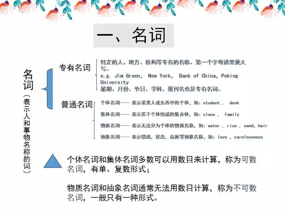 小学英语语法详解,已整理! 第5张 小学英语语法详解,已整理! 第5张