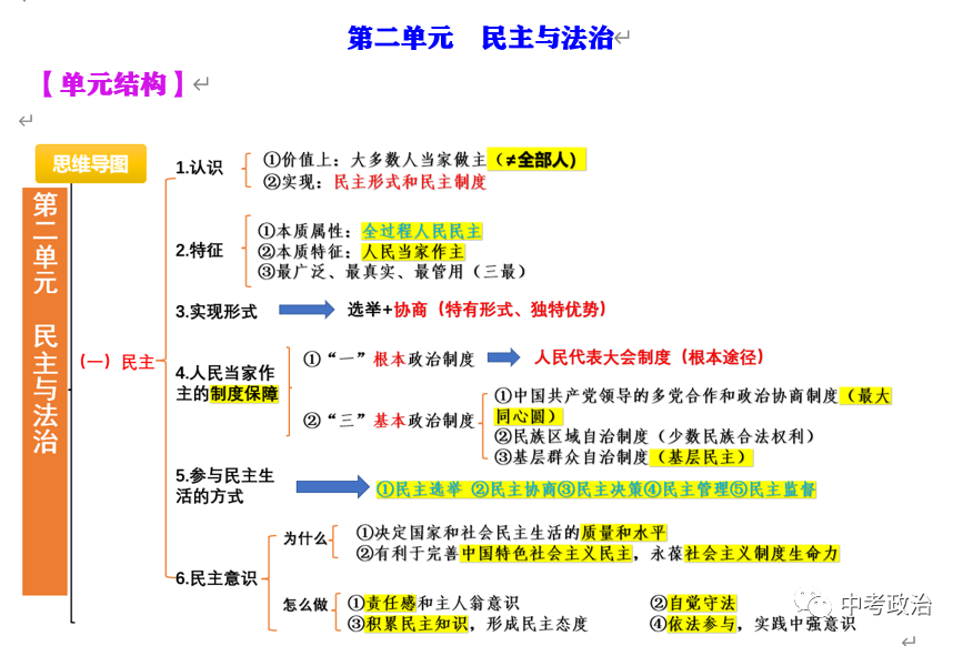 2024年中考道法68大时政热点专题(原创系列) 第102张 2024年中考道法68大时政热点专题(原创系列) 第102张