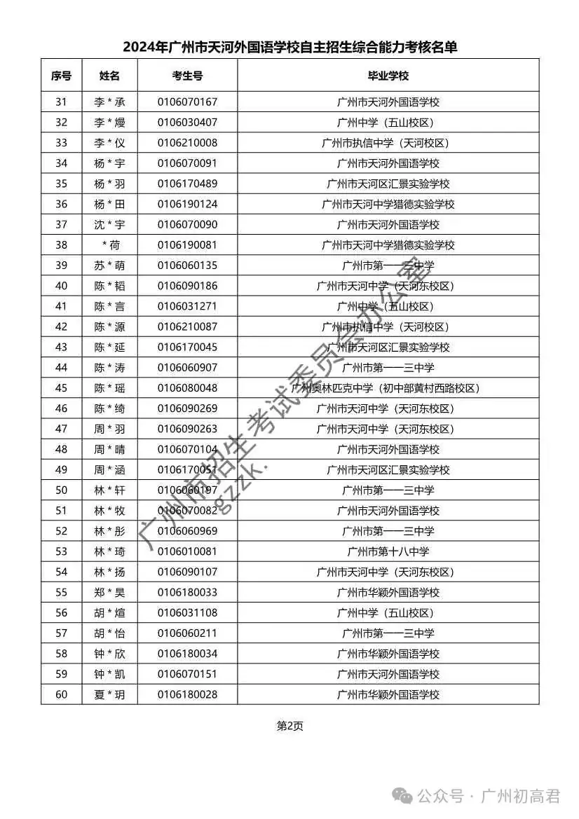重磅!2024年广州中考自主招生综合能力考核资格考生名单出炉!!有你的名字吗? 第242张 重磅!2024年广州中考自主招生综合能力考核资格考生名单出炉!!有你的名字吗? 第242张
