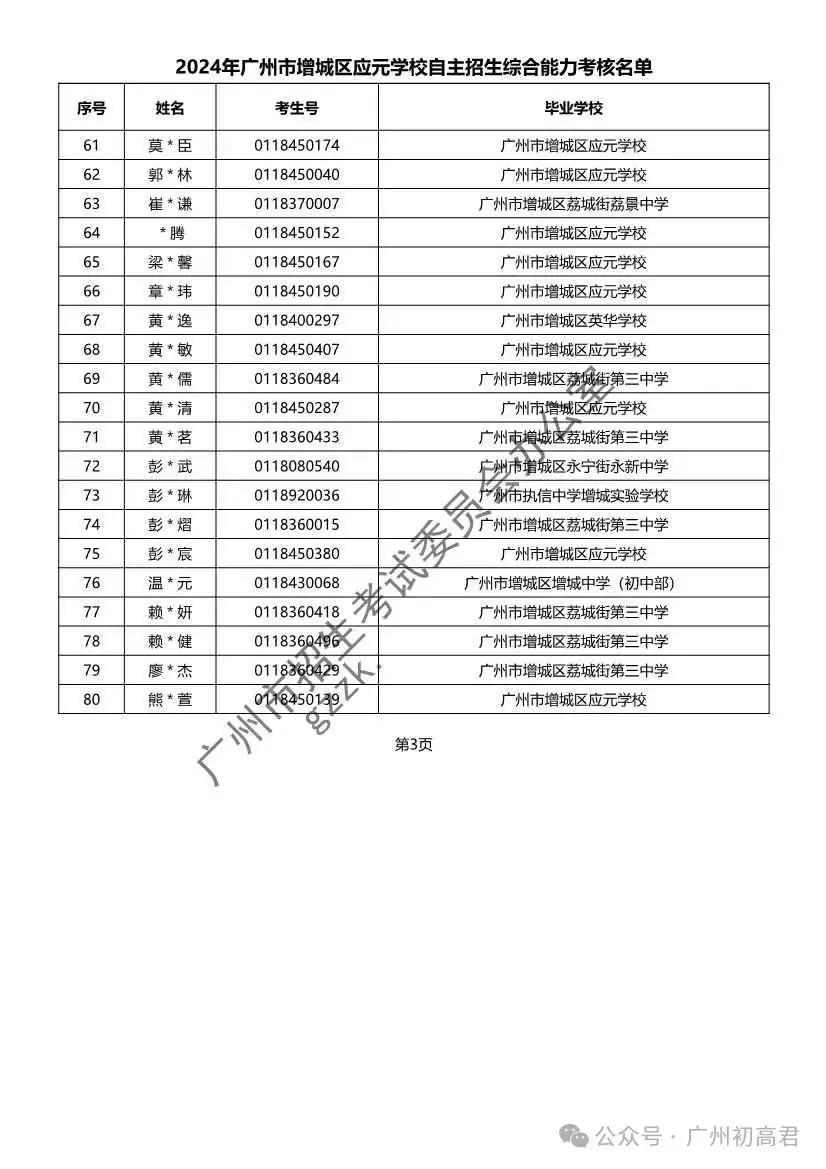 重磅!2024年广州中考自主招生综合能力考核资格考生名单出炉!!有你的名字吗? 第347张 重磅!2024年广州中考自主招生综合能力考核资格考生名单出炉!!有你的名字吗? 第347张