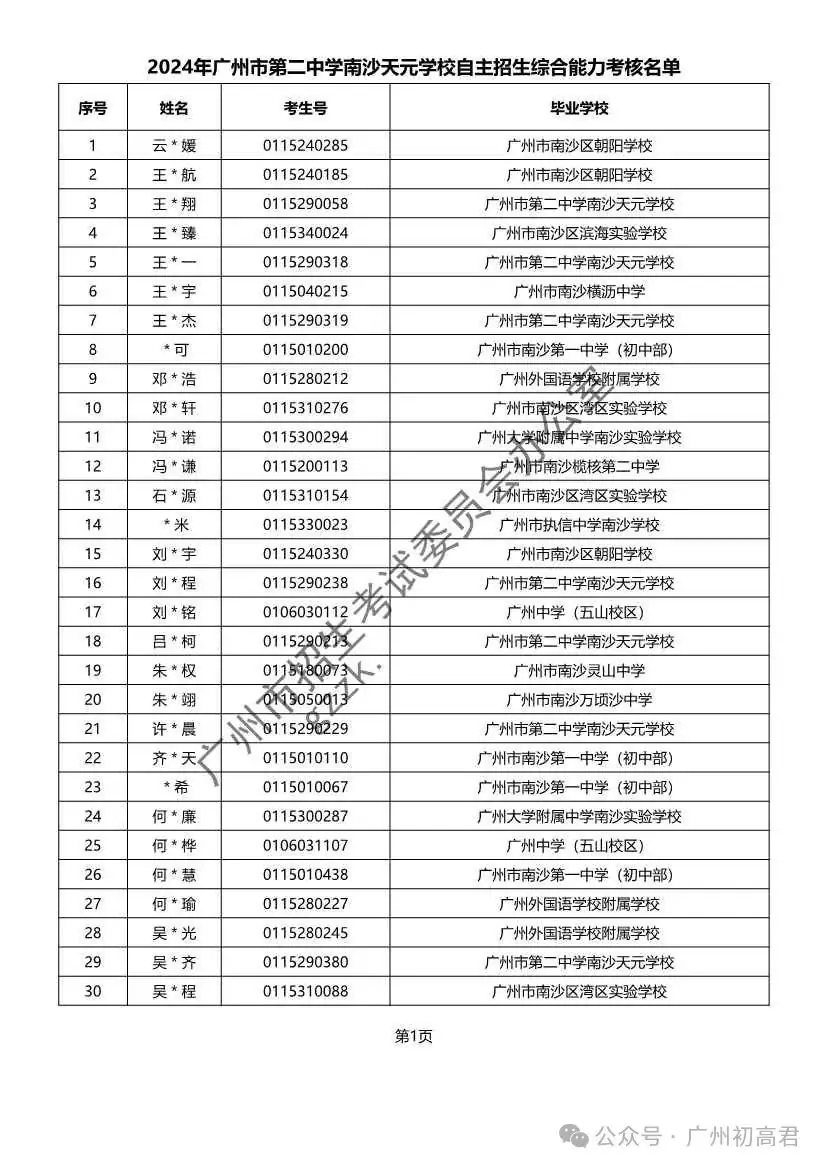 重磅!2024年广州中考自主招生综合能力考核资格考生名单出炉!!有你的名字吗? 第318张 重磅!2024年广州中考自主招生综合能力考核资格考生名单出炉!!有你的名字吗? 第318张