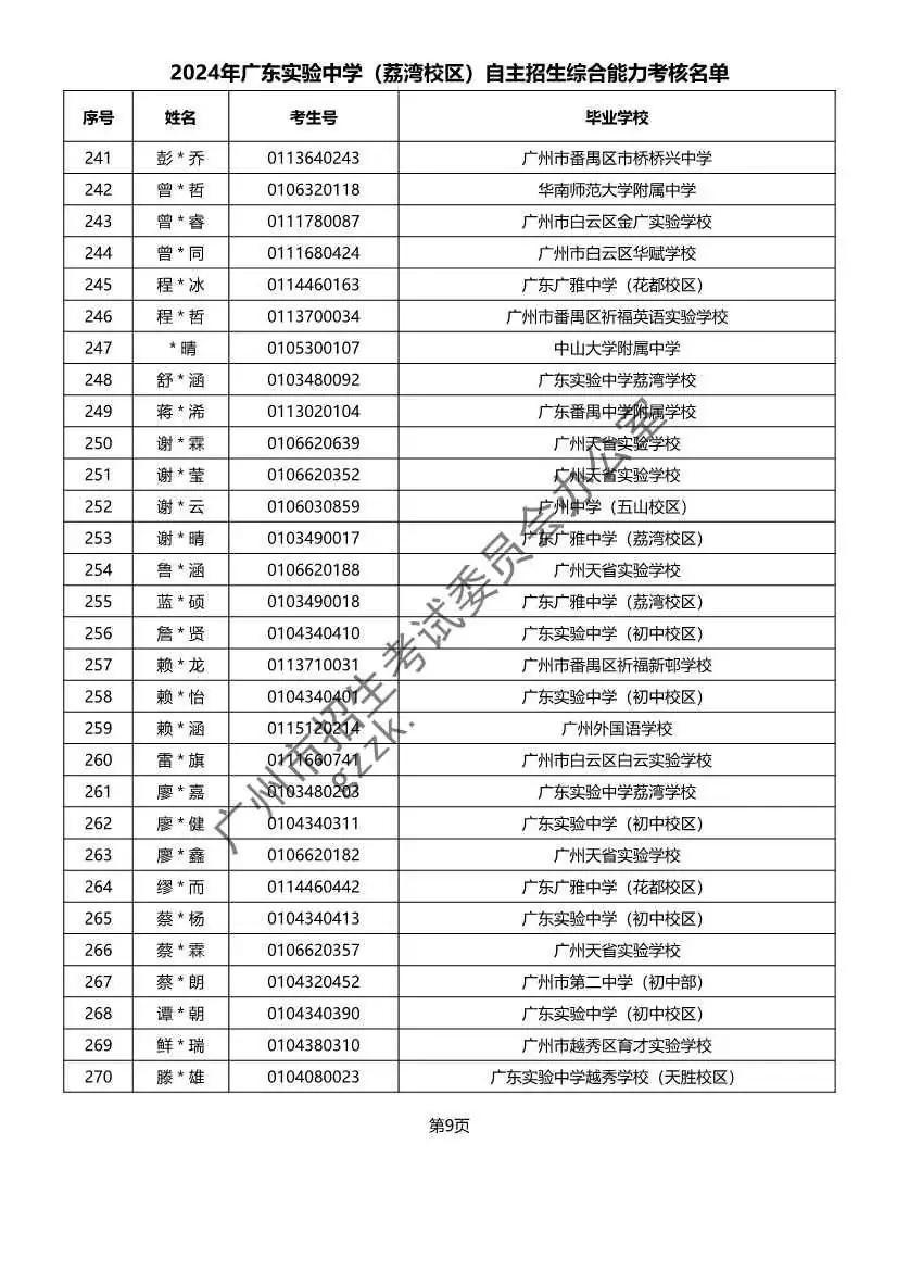 重磅!2024年广州中考自主招生综合能力考核资格考生名单出炉!!有你的名字吗? 第15张 重磅!2024年广州中考自主招生综合能力考核资格考生名单出炉!!有你的名字吗? 第15张