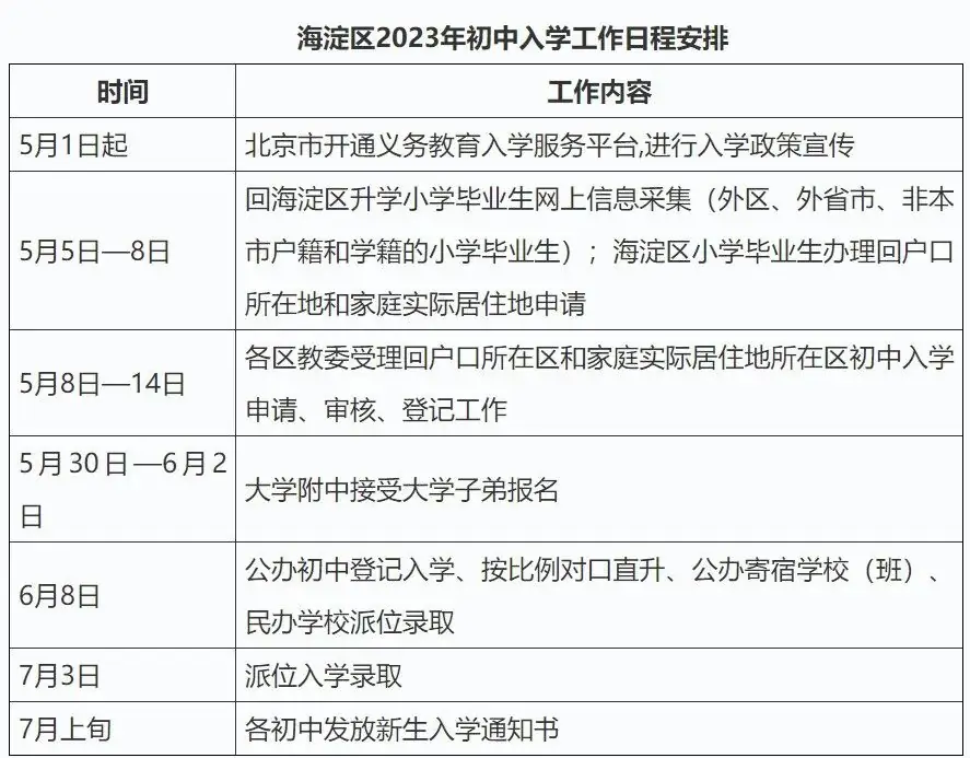 中科院附属玉泉小学 | 海淀 · 永定路学区 40%直升首师大一分校 学校招生划片(2023年12个班) 第96张 中科院附属玉泉小学 | 海淀 · 永定路学区 40%直升首师大一分校 学校招生划片(2023年12个班) 第96张