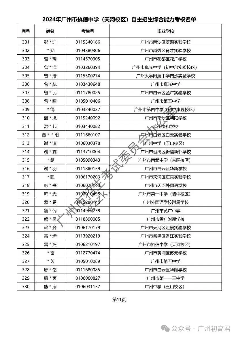 重磅!2024年广州中考自主招生综合能力考核资格考生名单出炉!!有你的名字吗? 第130张 重磅!2024年广州中考自主招生综合能力考核资格考生名单出炉!!有你的名字吗? 第130张