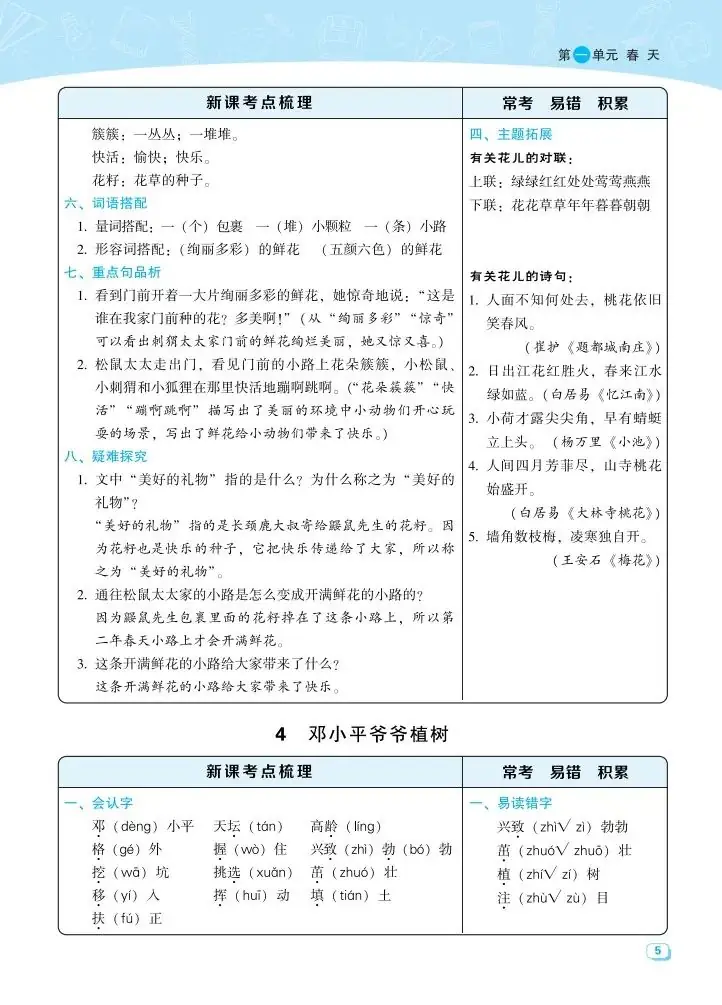 小学语文《考点梳理》二年级下册名师划重点(可下载打印,推荐收藏) 第7张