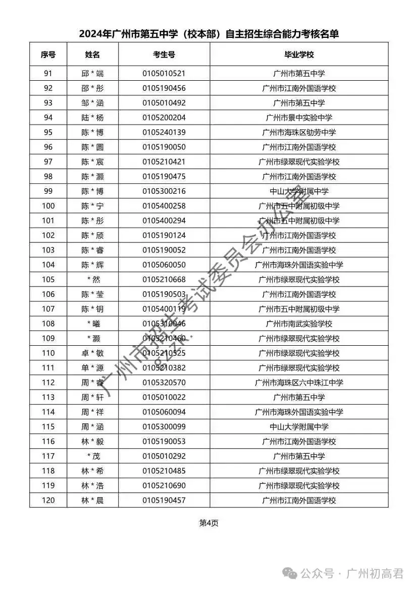 重磅!2024年广州中考自主招生综合能力考核资格考生名单出炉!!有你的名字吗? 第204张 重磅!2024年广州中考自主招生综合能力考核资格考生名单出炉!!有你的名字吗? 第204张