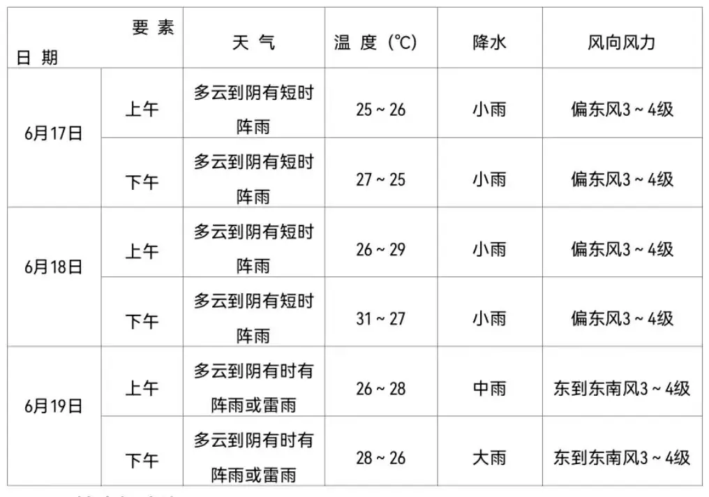 中考期间天气如何?这份气象专报请查收→ 第1张 中考期间天气如何?这份气象专报请查收→ 第1张