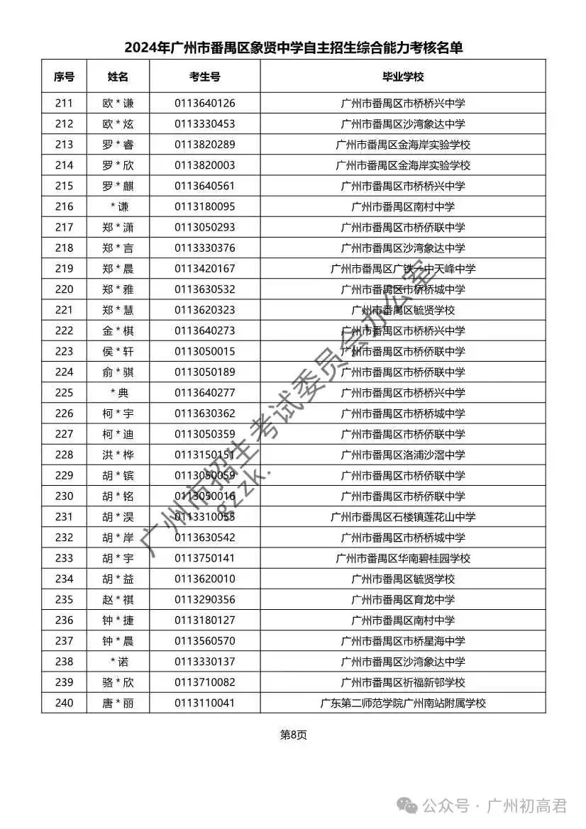 重磅!2024年广州中考自主招生综合能力考核资格考生名单出炉!!有你的名字吗? 第299张 重磅!2024年广州中考自主招生综合能力考核资格考生名单出炉!!有你的名字吗? 第299张