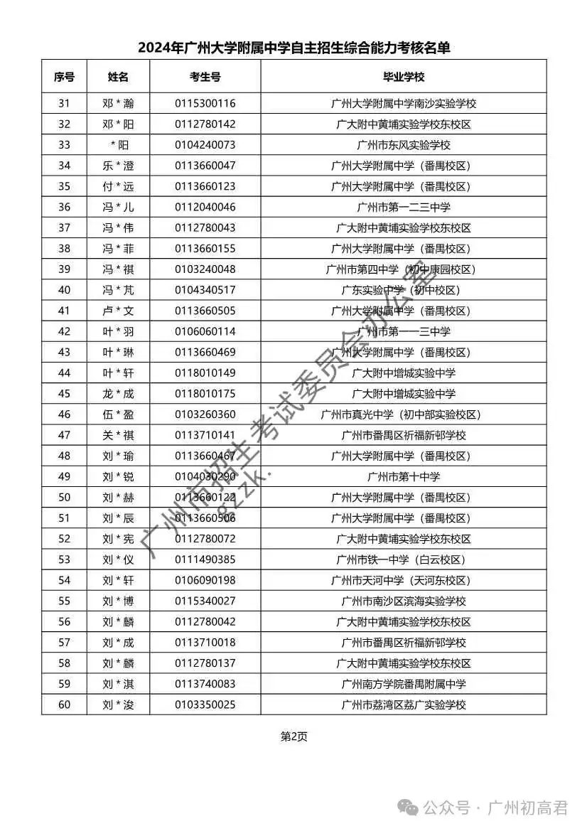 重磅!2024年广州中考自主招生综合能力考核资格考生名单出炉!!有你的名字吗? 第85张 重磅!2024年广州中考自主招生综合能力考核资格考生名单出炉!!有你的名字吗? 第85张