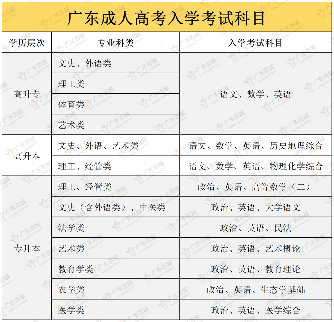 成人高考难不难? 第1张 成人高考难不难? 第1张