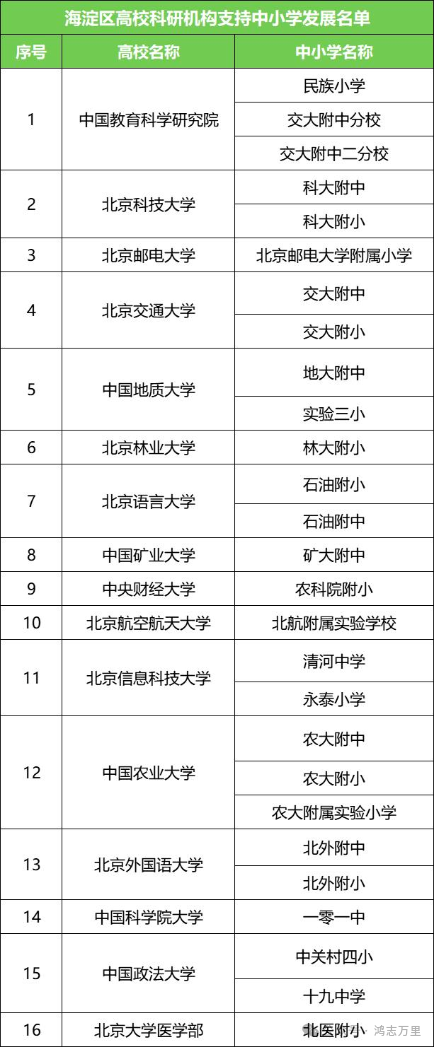 中科院附属玉泉小学 | 海淀 · 永定路学区 40%直升首师大一分校 学校招生划片(2023年12个班) 第107张 中科院附属玉泉小学 | 海淀 · 永定路学区 40%直升首师大一分校 学校招生划片(2023年12个班) 第107张
