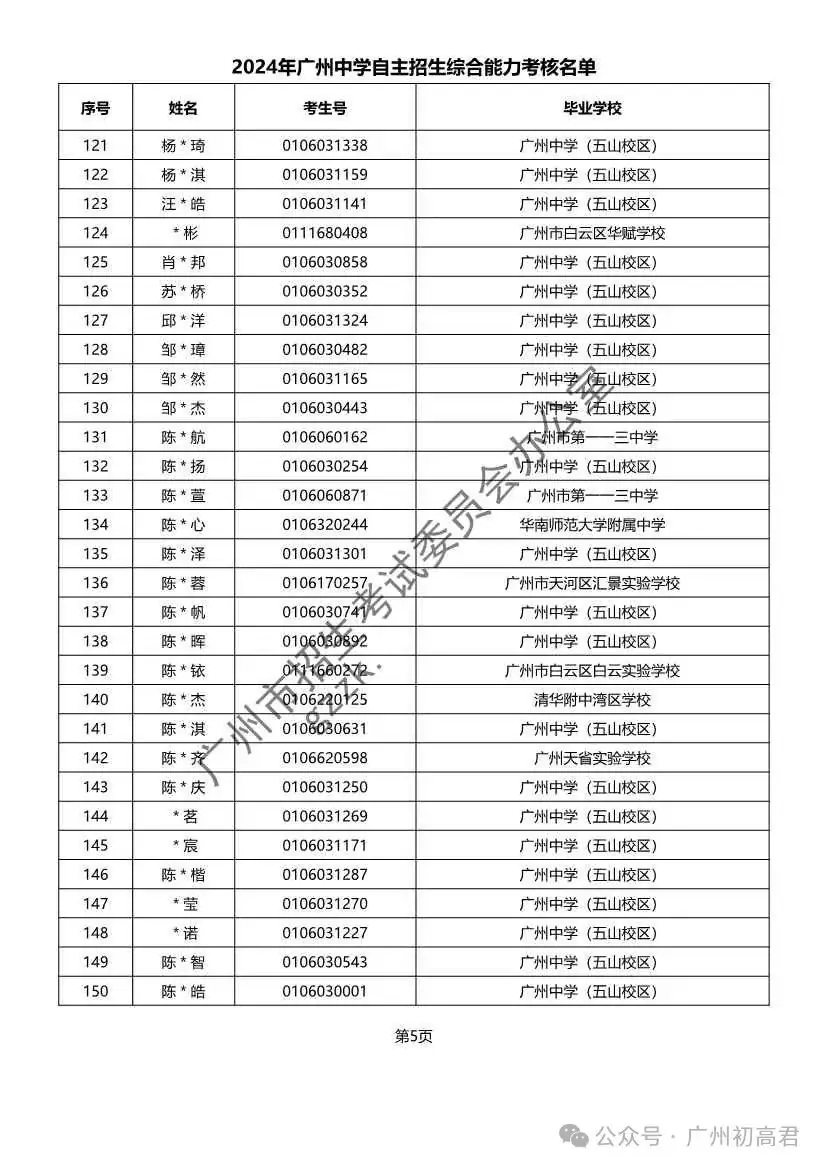 重磅!2024年广州中考自主招生综合能力考核资格考生名单出炉!!有你的名字吗? 第231张 重磅!2024年广州中考自主招生综合能力考核资格考生名单出炉!!有你的名字吗? 第231张