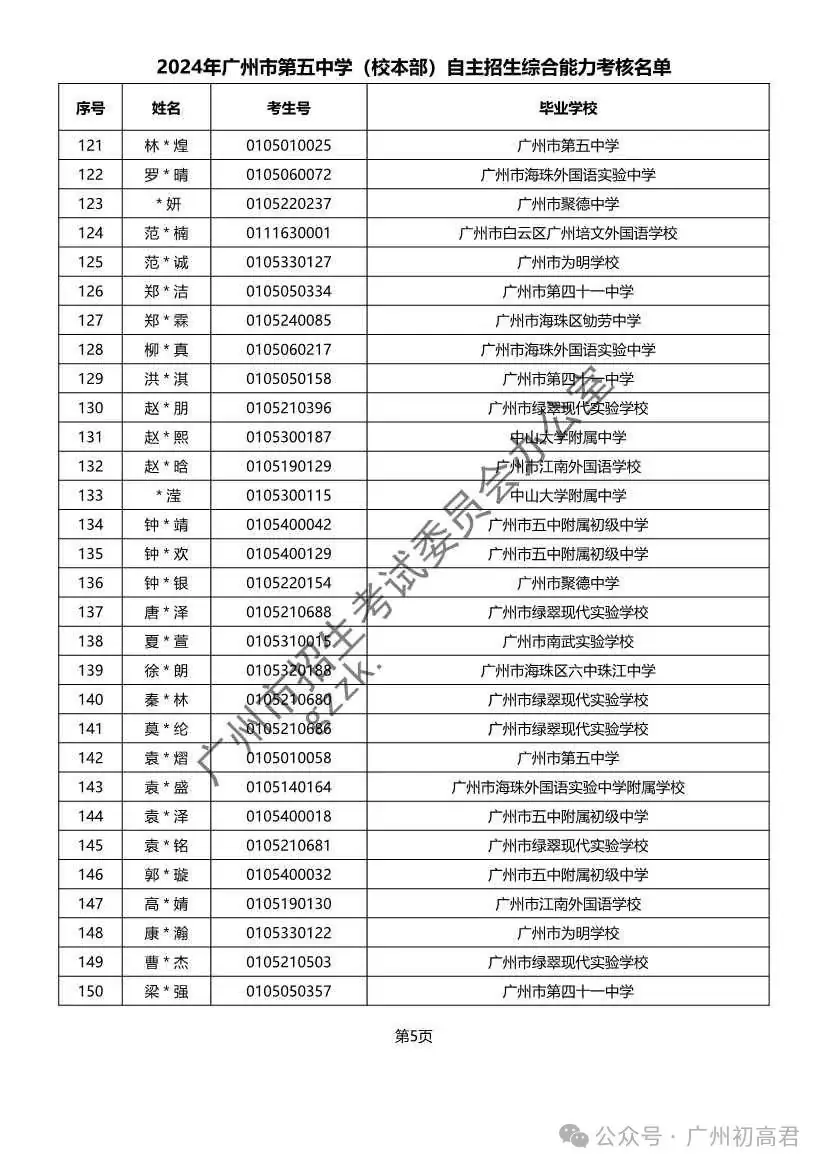 重磅!2024年广州中考自主招生综合能力考核资格考生名单出炉!!有你的名字吗? 第205张 重磅!2024年广州中考自主招生综合能力考核资格考生名单出炉!!有你的名字吗? 第205张