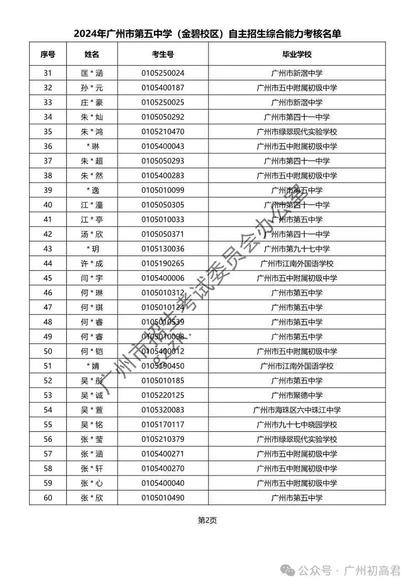 重磅!2024年广州中考自主招生综合能力考核资格考生名单出炉!!有你的名字吗? 第216张 重磅!2024年广州中考自主招生综合能力考核资格考生名单出炉!!有你的名字吗? 第216张