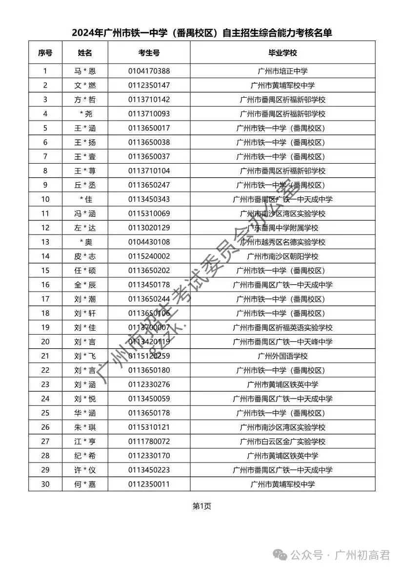 重磅!2024年广州中考自主招生综合能力考核资格考生名单出炉!!有你的名字吗? 第105张 重磅!2024年广州中考自主招生综合能力考核资格考生名单出炉!!有你的名字吗? 第105张