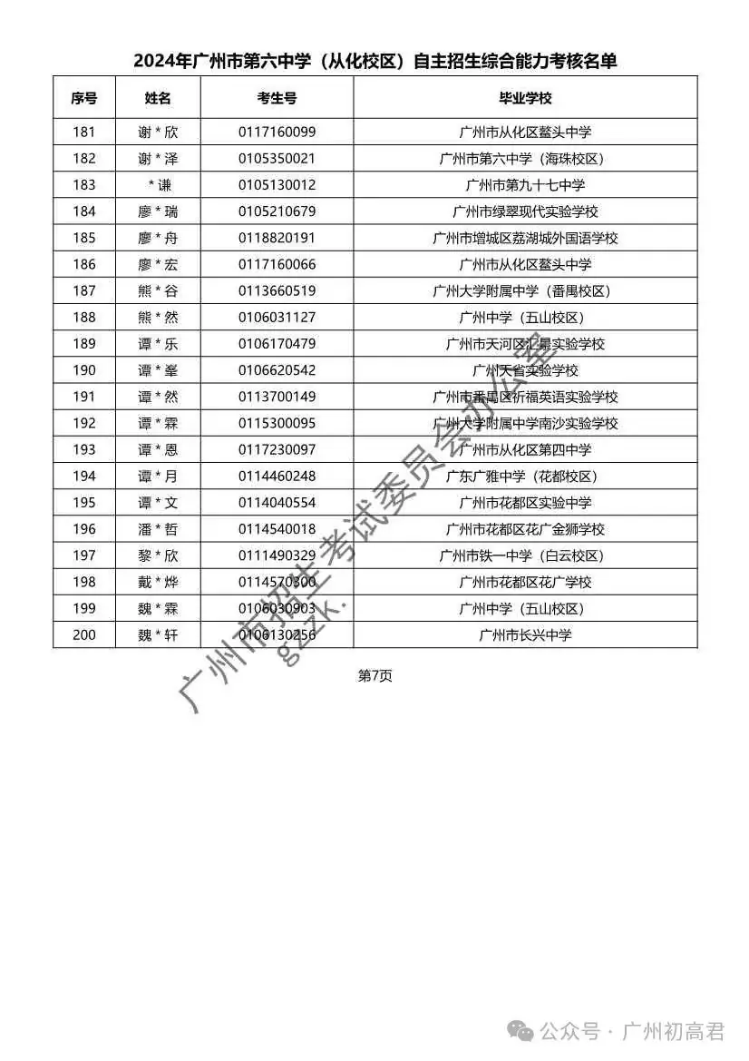 重磅!2024年广州中考自主招生综合能力考核资格考生名单出炉!!有你的名字吗? 第150张 重磅!2024年广州中考自主招生综合能力考核资格考生名单出炉!!有你的名字吗? 第150张