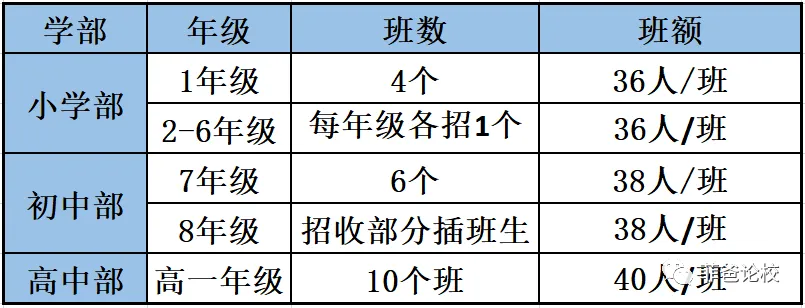 重磅!2024年广州中考自主招生综合能力考核资格考生名单出炉!!有你的名字吗? 第364张 重磅!2024年广州中考自主招生综合能力考核资格考生名单出炉!!有你的名字吗? 第364张