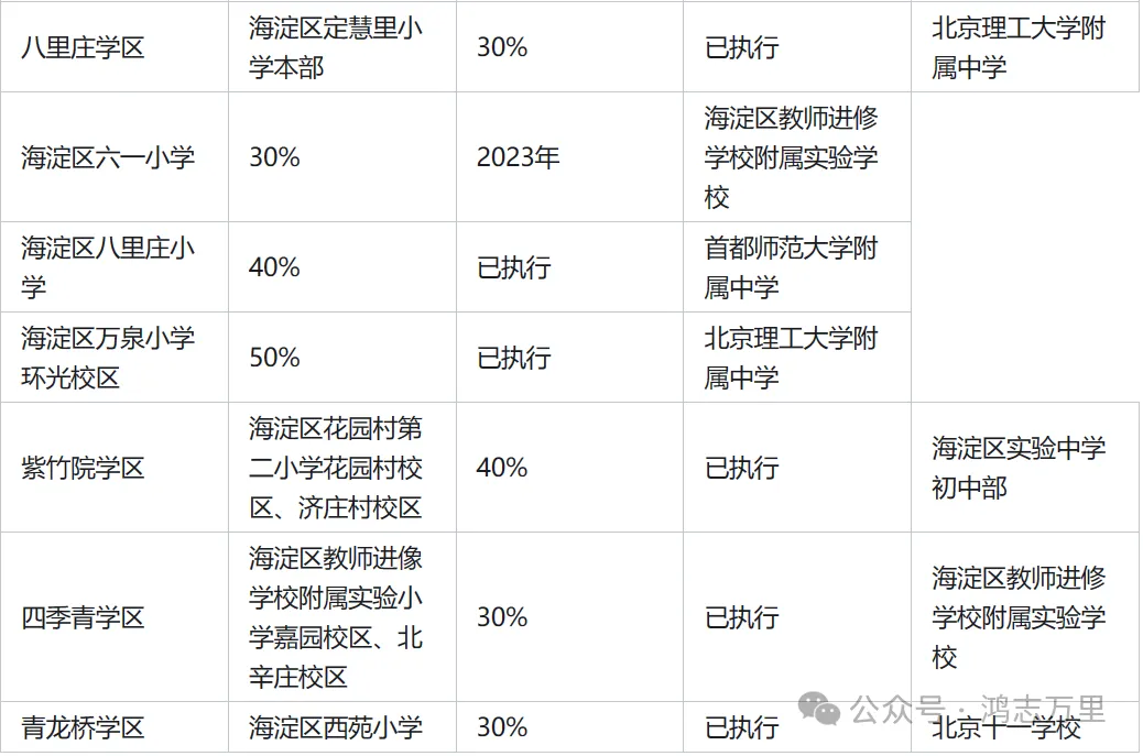 中科院附属玉泉小学 | 海淀 · 永定路学区 40%直升首师大一分校 学校招生划片(2023年12个班) 第6张 中科院附属玉泉小学 | 海淀 · 永定路学区 40%直升首师大一分校 学校招生划片(2023年12个班) 第6张