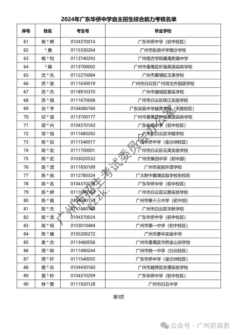 重磅!2024年广州中考自主招生综合能力考核资格考生名单出炉!!有你的名字吗? 第73张 重磅!2024年广州中考自主招生综合能力考核资格考生名单出炉!!有你的名字吗? 第73张