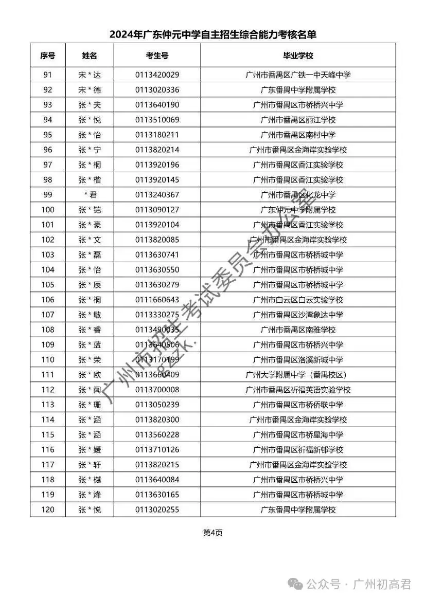 重磅!2024年广州中考自主招生综合能力考核资格考生名单出炉!!有你的名字吗? 第274张 重磅!2024年广州中考自主招生综合能力考核资格考生名单出炉!!有你的名字吗? 第274张
