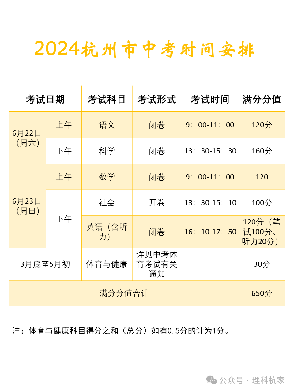 杭州中考资讯 | 你不能不知道!2024年杭州市中考时间安排! 第1张 杭州中考资讯 | 你不能不知道!2024年杭州市中考时间安排! 第1张