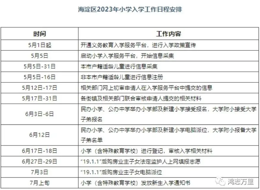 中科院附属玉泉小学 | 海淀 · 永定路学区 40%直升首师大一分校 学校招生划片(2023年12个班) 第82张