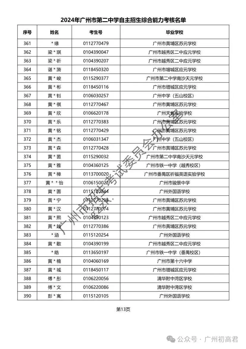 重磅!2024年广州中考自主招生综合能力考核资格考生名单出炉!!有你的名字吗? 第57张 重磅!2024年广州中考自主招生综合能力考核资格考生名单出炉!!有你的名字吗? 第57张