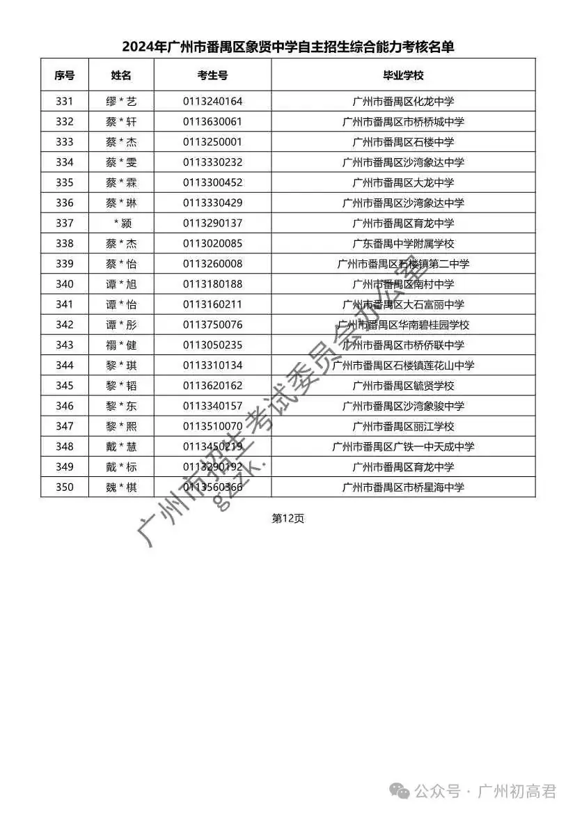 重磅!2024年广州中考自主招生综合能力考核资格考生名单出炉!!有你的名字吗? 第303张 重磅!2024年广州中考自主招生综合能力考核资格考生名单出炉!!有你的名字吗? 第303张