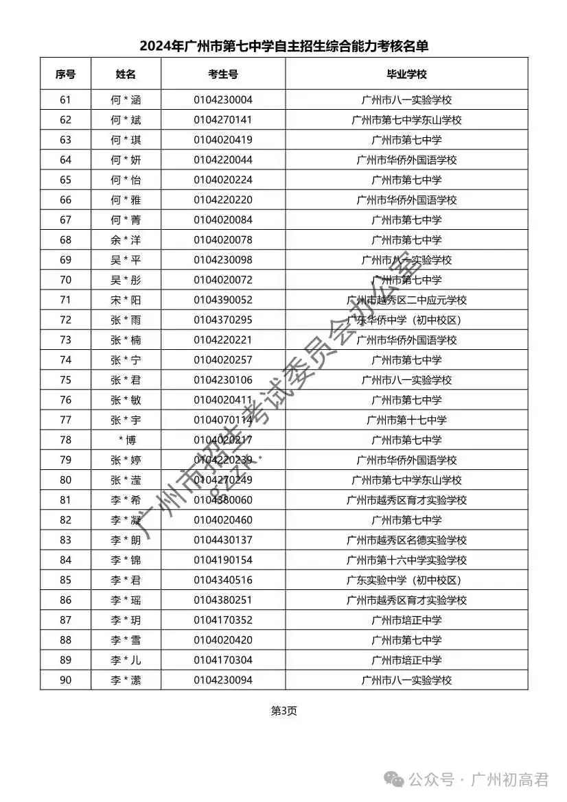 重磅!2024年广州中考自主招生综合能力考核资格考生名单出炉!!有你的名字吗? 第176张 重磅!2024年广州中考自主招生综合能力考核资格考生名单出炉!!有你的名字吗? 第176张